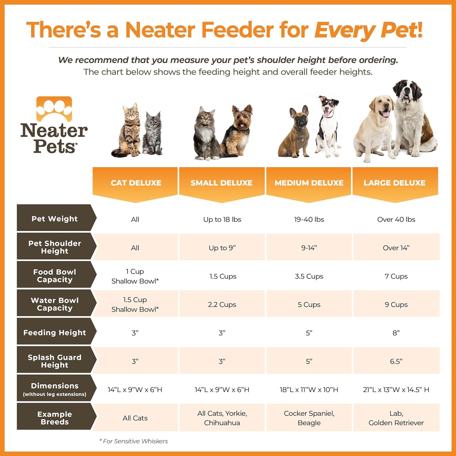 Neater Feeder Deluxe Mess Proof Dog Bowls Elevated for Small Breed – Made in USA – No Spill Raised Dog Food Bowl Stand – Stainless Steel Food and Water Bowl Set, Pet Feeding Station, Grey