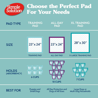 Extra Large Pee Pads for Dogs, XXL Puppy Potty Training Wee Wee Pad, 6 Layers Thick, Instashield Absorbent, Attracts Dogs, Leak Proof, Odor Neutralizing, Disposable, XLARGE 28"X30"