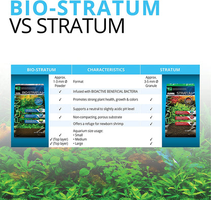 12694 Plant and Shrimp Stratum for Freshwater Fish Tanks, 8.8 Lbs. – Aquarium Substrate for Strong Plant Growth, Supports Neutral to Slightly Acidic Ph