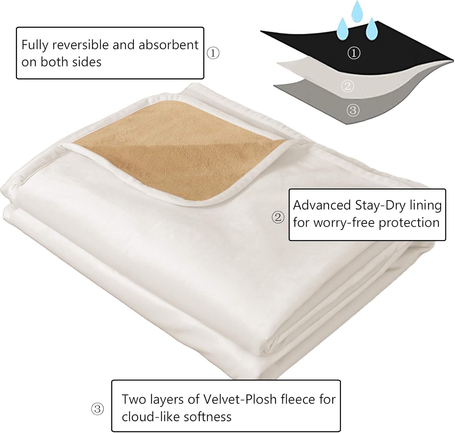 Pet Bed Blanket Reversible 100% Waterproof Velvet Super Soft for Sofa and Bed (40X60 Inches, Cream+Sand)